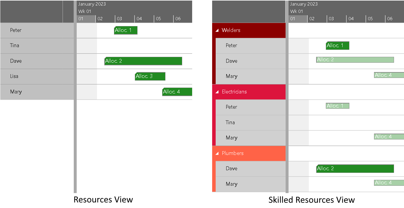 Visual Scheduling Widget for HTML5 Gantt charts - release 7.0