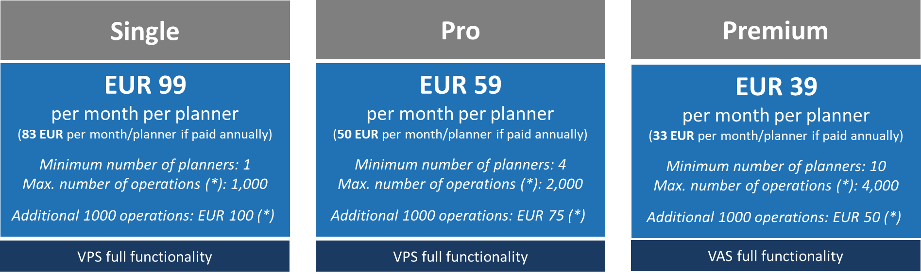 New subscription fees for Visual Scheduling Extensions VPS and VJS