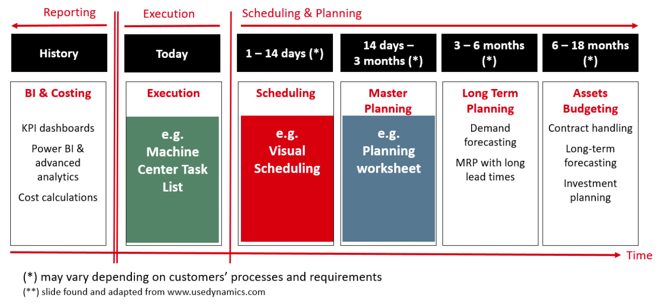 Production scheduling in Business Central: what is missing?