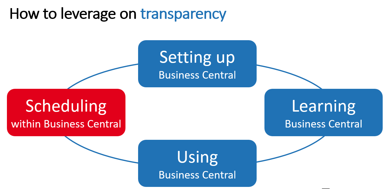 How manufacturers can leverage on transparency & simplicity with BC